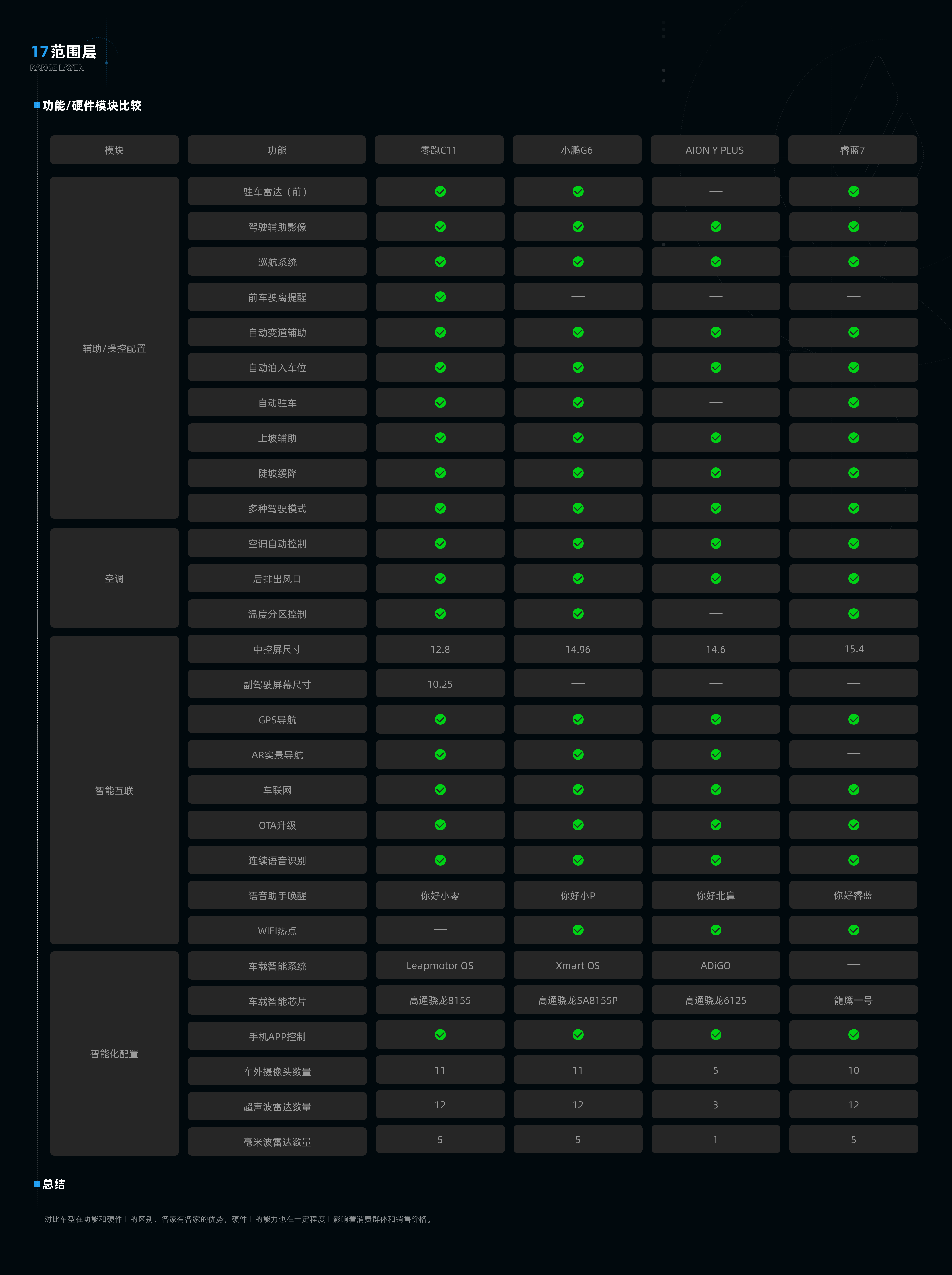 睿蓝7竞品分析✍️（图ZMTQ3NTc0MjQ=） - 教程 - 站酷设计师是一颗土豆啊原创素材 - 站酷ZCOOL