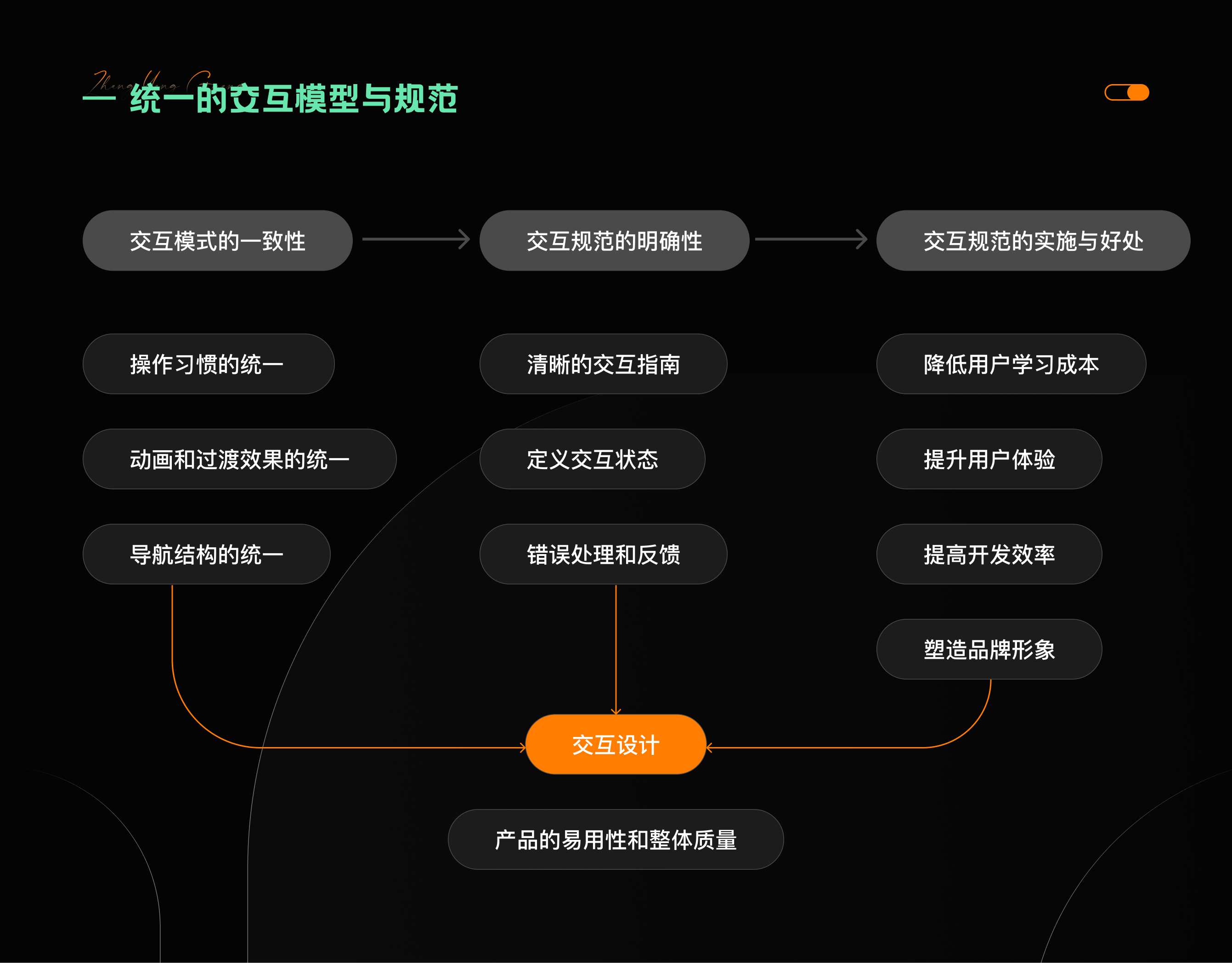 提升B端产品可用性的UI设计策略(图ZMTQ3ODk3NTI=) - 观点 - 站酷设计师张阳光Designer原创素材 - 站酷ZCOOL