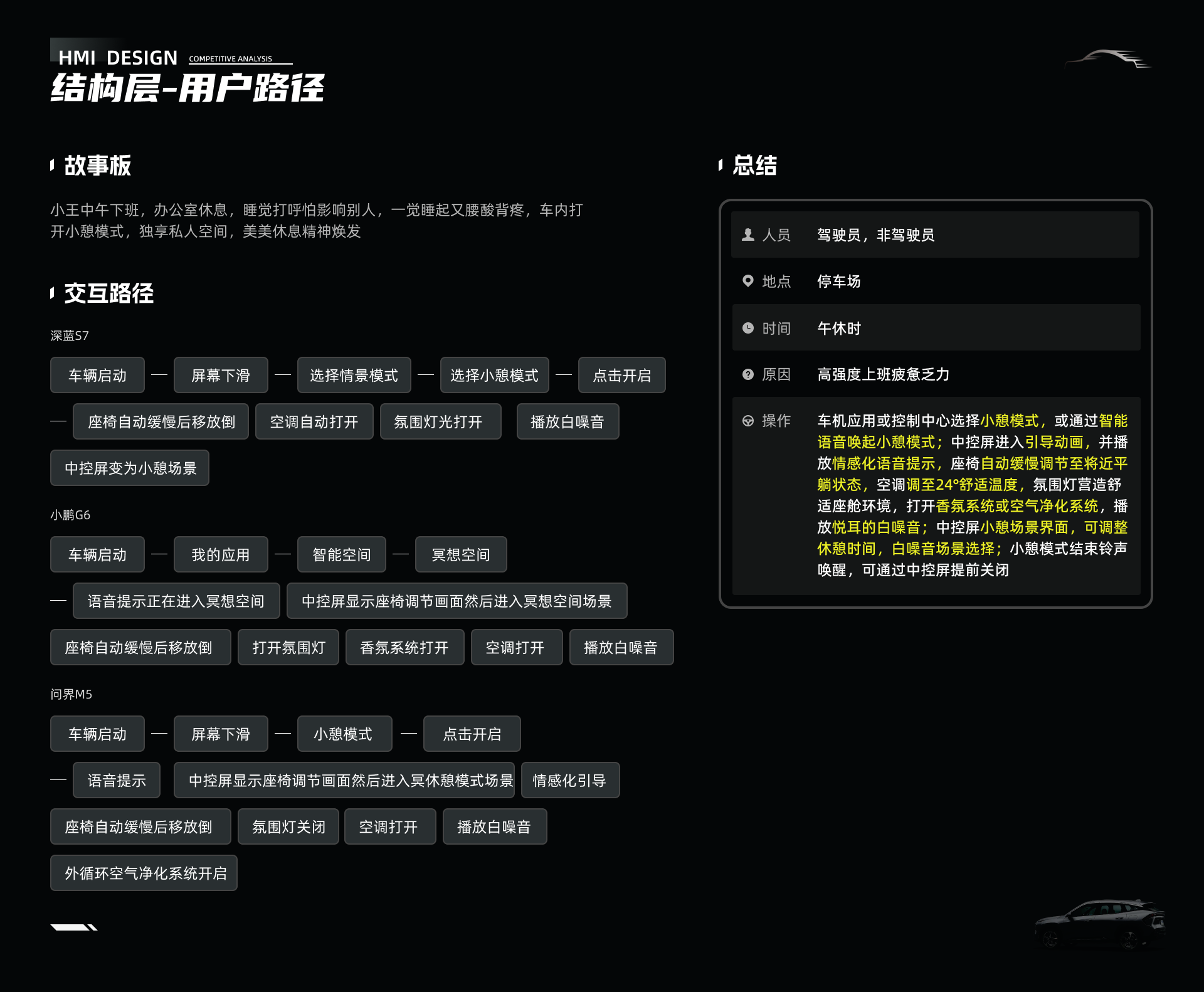 「车载竞品分析报告」-银河l7实战演练（图ZMTQ3NTUyMTY=） - 观点 - 站酷设计师时一landy原创素材 - 站酷ZCOOL