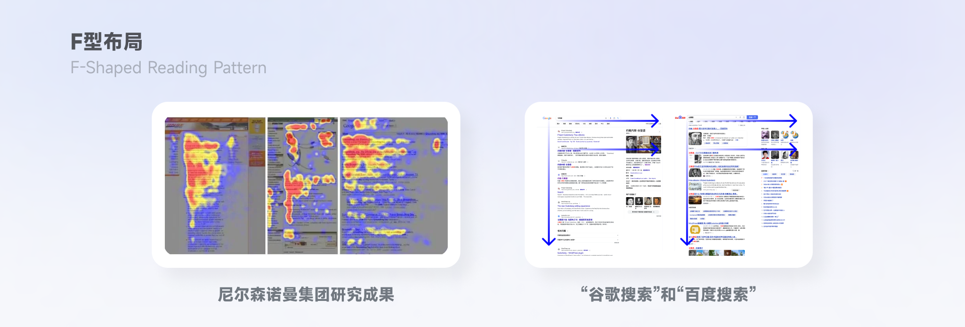 「古腾堡原理」浏览信息的正确方式?(图ZMTQ2ODA3MDQ=) - 观点 - 站酷设计师文轩没有大脑袋原创素材 - 站酷ZCOOL