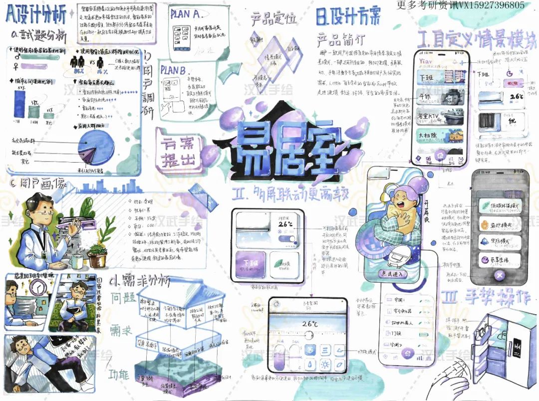 【优选快题参考】第05期丨交互设计优选手绘快题参考（图ZMTQ2MDMxMjA=） - 资讯 - 站酷设计师汉武手绘原创素材 - 站酷ZCOOL