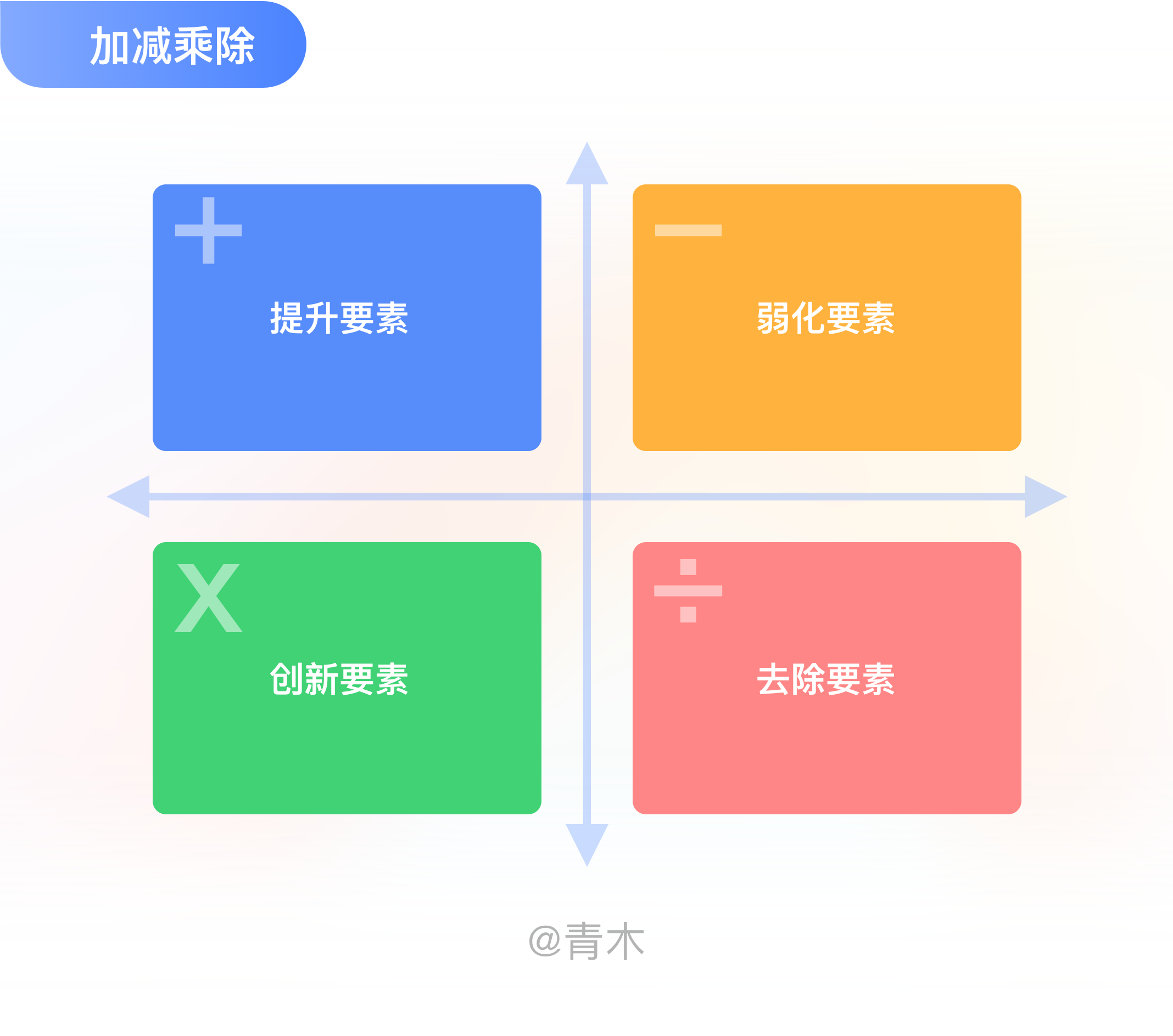 如何高效的做一份有用的竞品分析文档