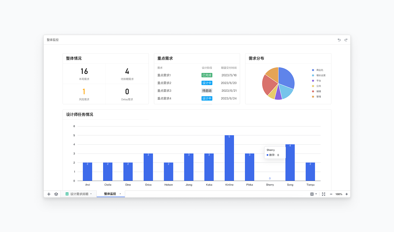 设计管理提效新利器（图ZMTQ3Mzg4OTY=） - 教程 - 站酷设计师腾讯ISUX原创素材 - 站酷ZCOOL