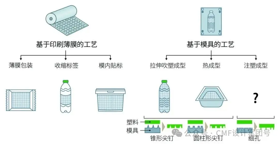 供应链企业CMF技术展示，玻纤板数字水印竹纤维等（图ZMTQ3MDAwNDg=） - 资讯 - 站酷设计师CMF设计军团原创素材 - 站酷ZCOOL
