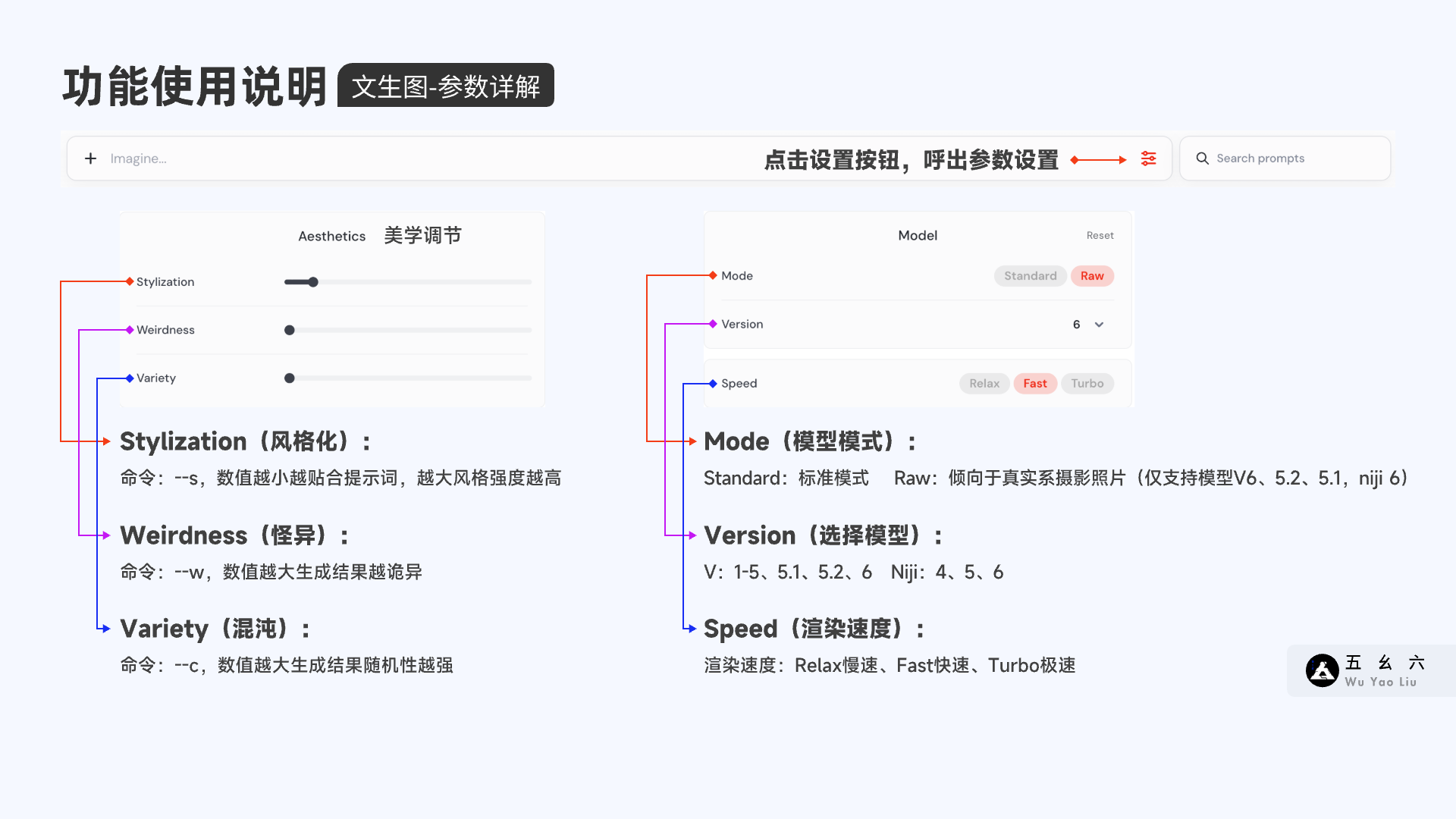 从入门到精通-Midjourney官网终极教程（图ZMTQ3NzgwNTY=） - 教程 - 站酷设计师五幺六原创素材 - 站酷ZCOOL