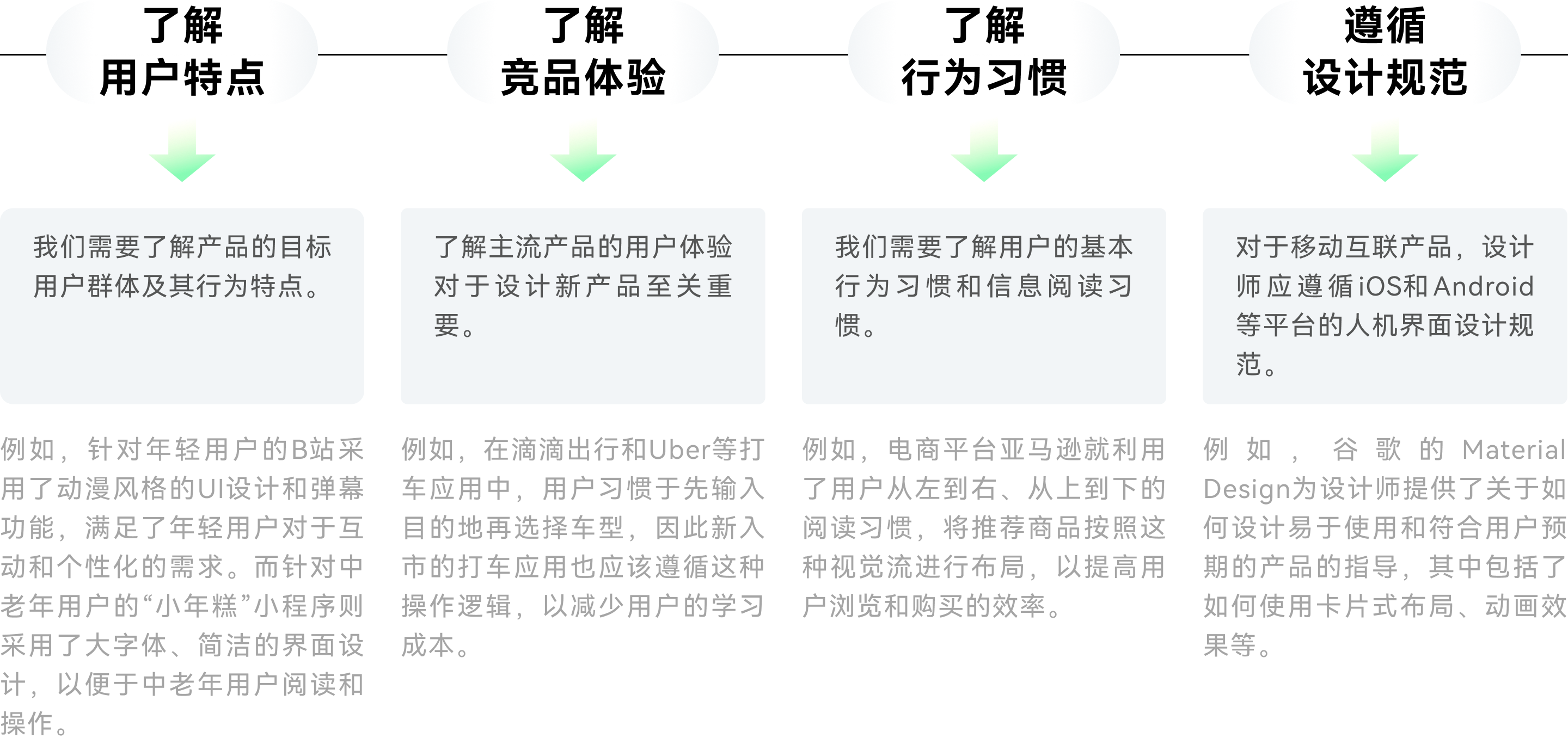 剖析用户习惯-让你的产品更懂用户（图ZMTQ3NTc1ODg=） - 观点 - 站酷设计师J_王山而原创素材 - 站酷ZCOOL