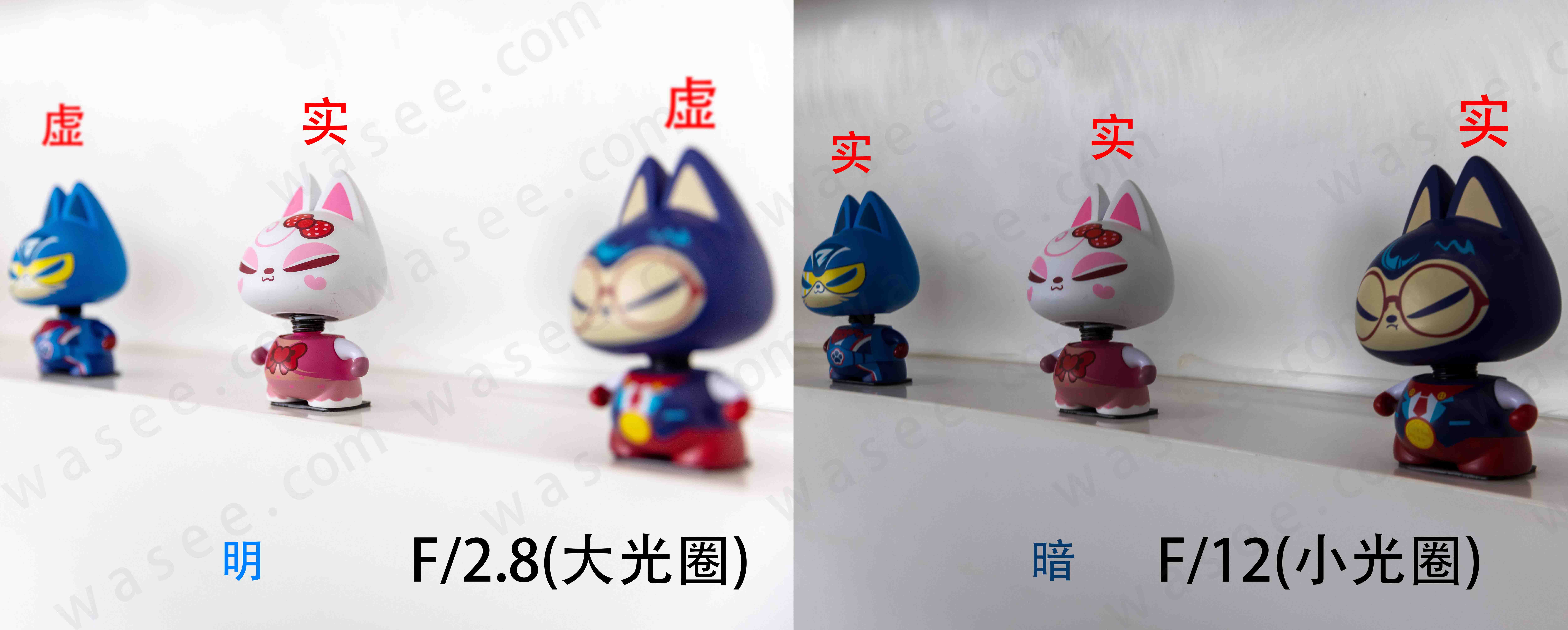 （相同场景不同光圈画面亮度和景深的对比）