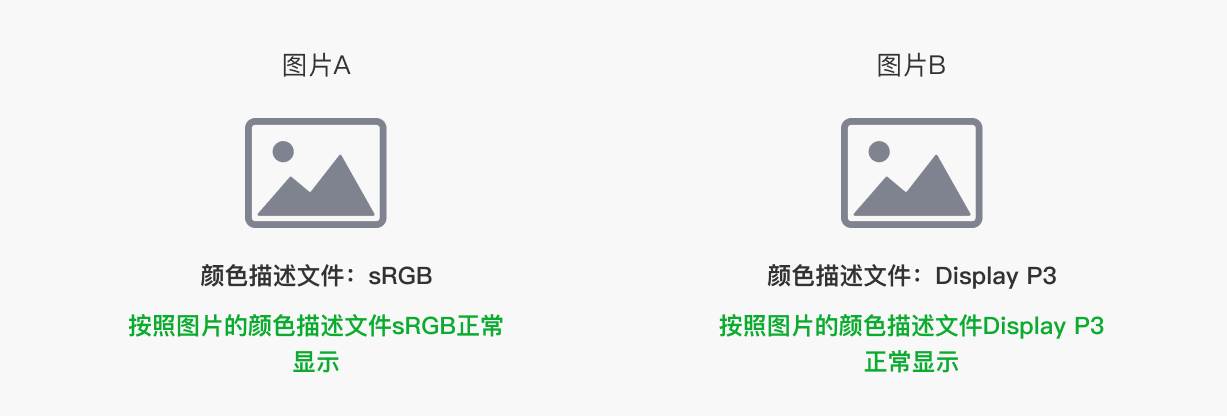 UI设计中的色域相关知识
