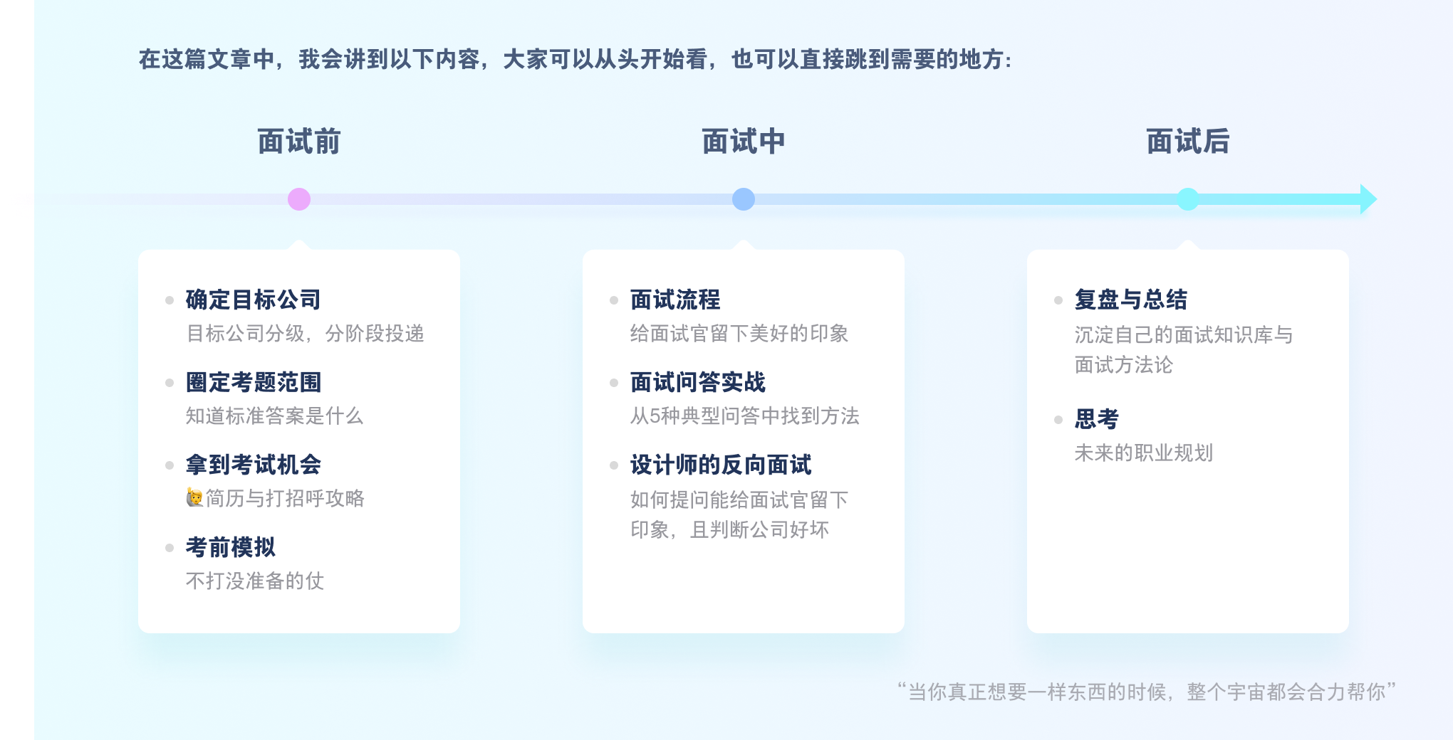 竞争对手都在看的「2024面试宝典」（图ZMTQ3NjE1NTI=） - 教程 - 站酷设计师13号小星球CHU原创素材 - 站酷ZCOOL