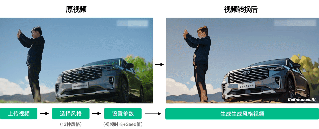 AIGC爆肝测评Mar. 30天最全AI资讯及实用测评(图ZMTQ3NDAxNzI=) - 评测 - 站酷设计师新浪MDC原创素材 - 站酷ZCOOL