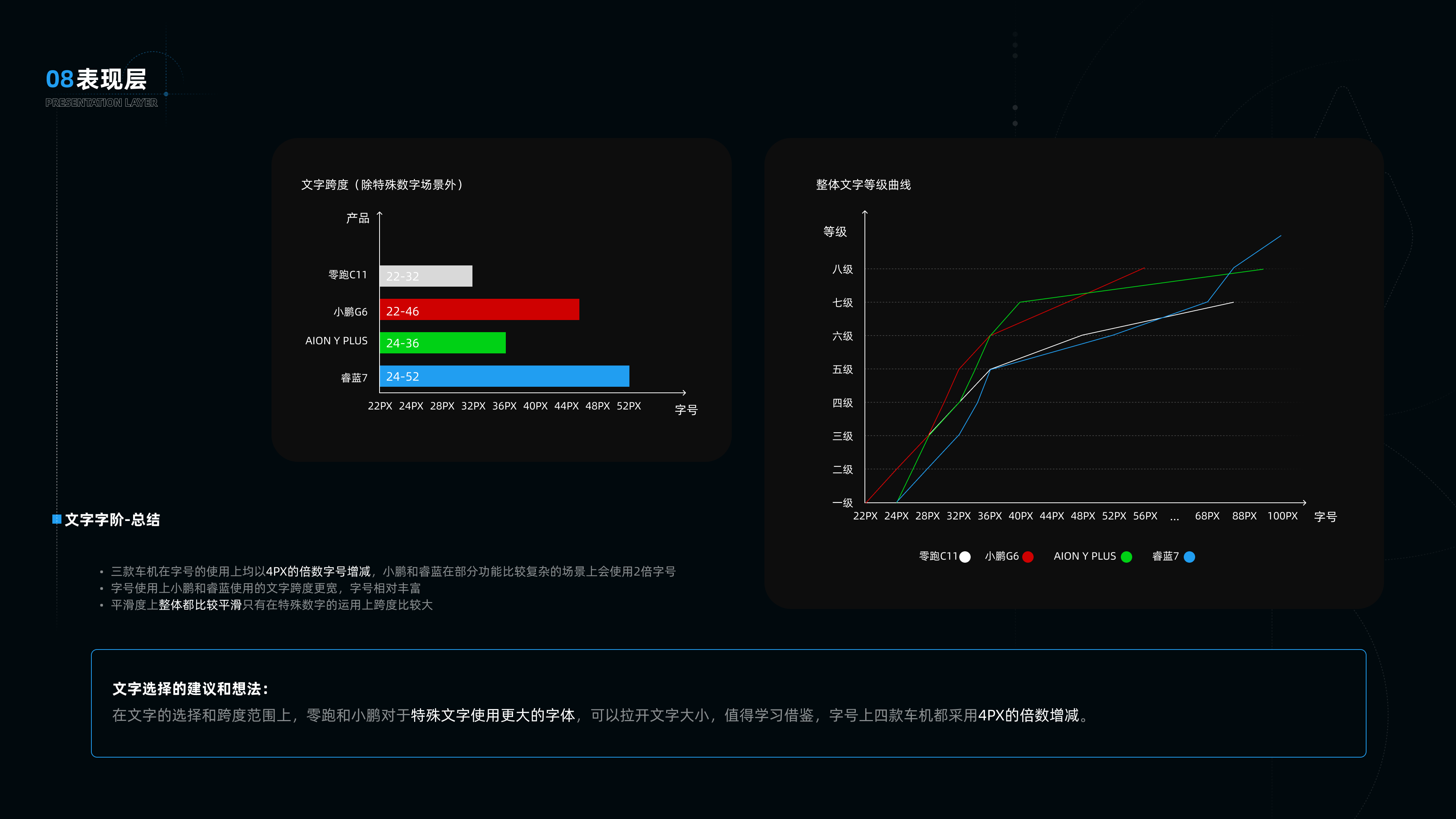 睿蓝7竞品分析✍️（图ZMTQ3NTczNDg=） - 教程 - 站酷设计师是一颗土豆啊原创素材 - 站酷ZCOOL