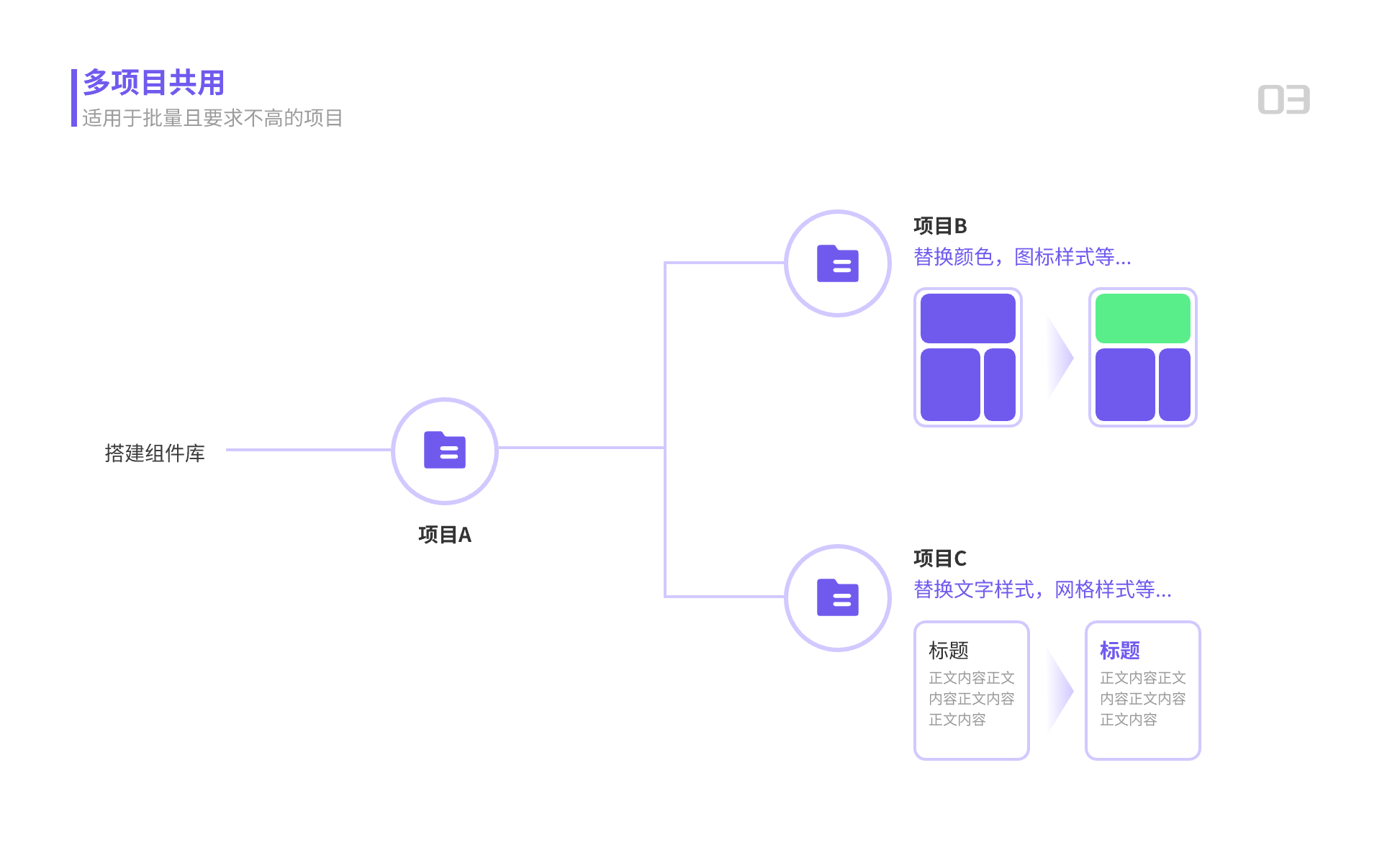 关于我使用规范与组件库提高效率这件事（图ZMTQ3MjU4NzY=） - 观点 - 站酷设计师贾尉wake原创素材 - 站酷ZCOOL