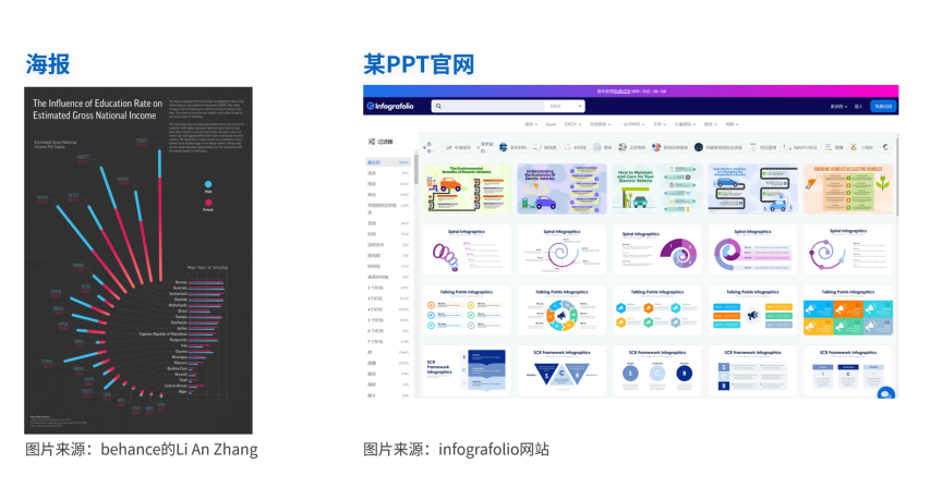 大屏可视化设计入门前置知识