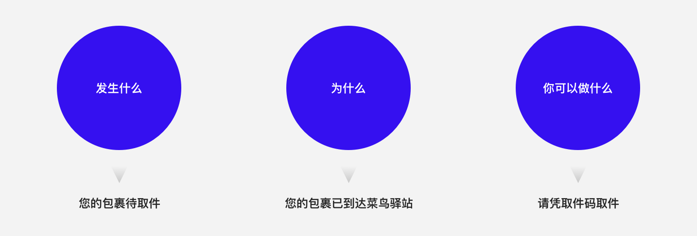 B端干货|消息中心如何设计?(图ZMTQ3MDI5NjQ=) - 观点 - 站酷设计师Charlotte的嘻酱原创素材 - 站酷ZCOOL