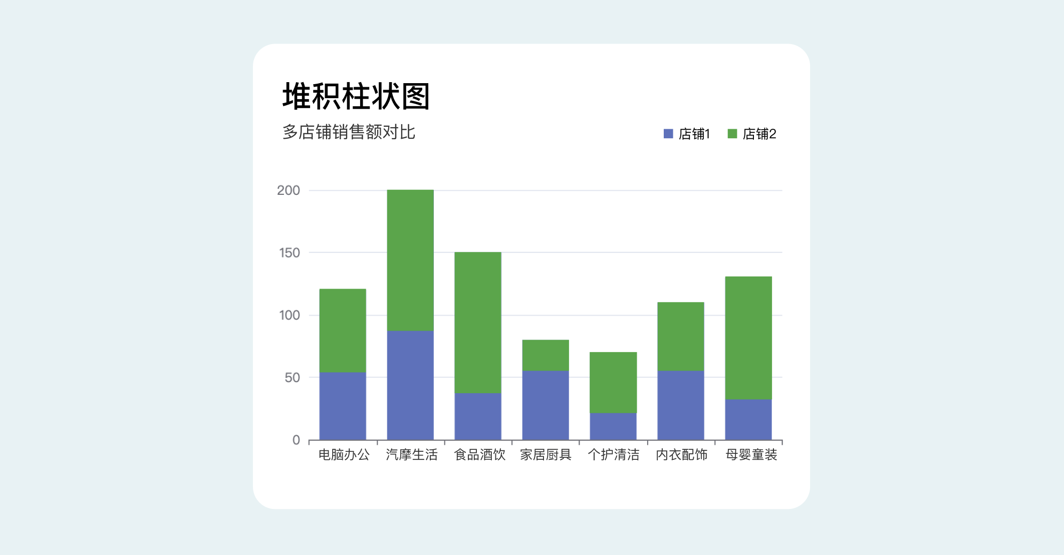 B端数据可视化设计经验分享第四弹:图表设计(图ZMTQ3Njc0NDA=) - 教程 - 站酷设计师MoeDesigner原创素材 - 站酷ZCOOL