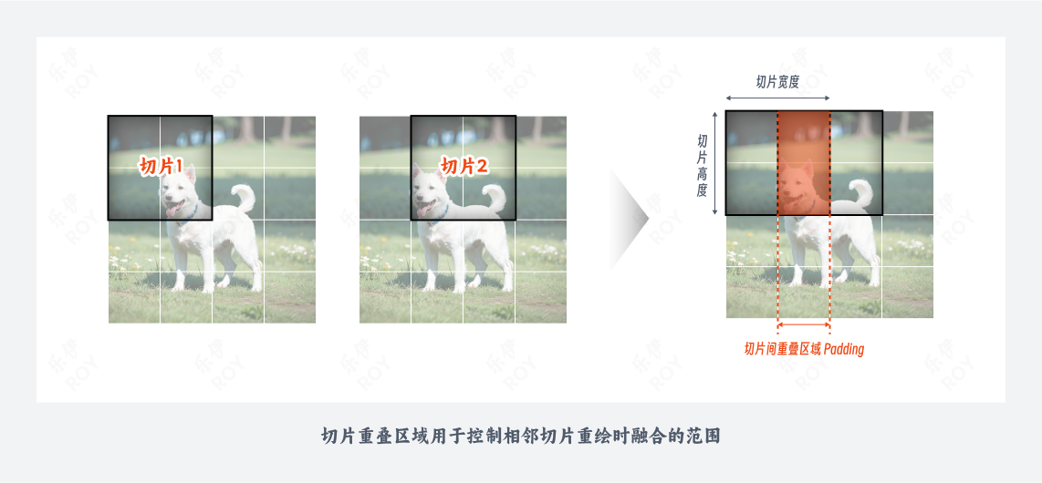 小白必看的图像高清化全面科普(图ZMTQ3NTM5MjQ=) - 教程 - 站酷设计师乐伊ROY原创素材 - 站酷ZCOOL