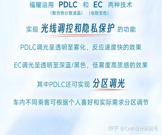 CMF|汽车电致变色全景天幕中,还蕴藏哪些黑科技?