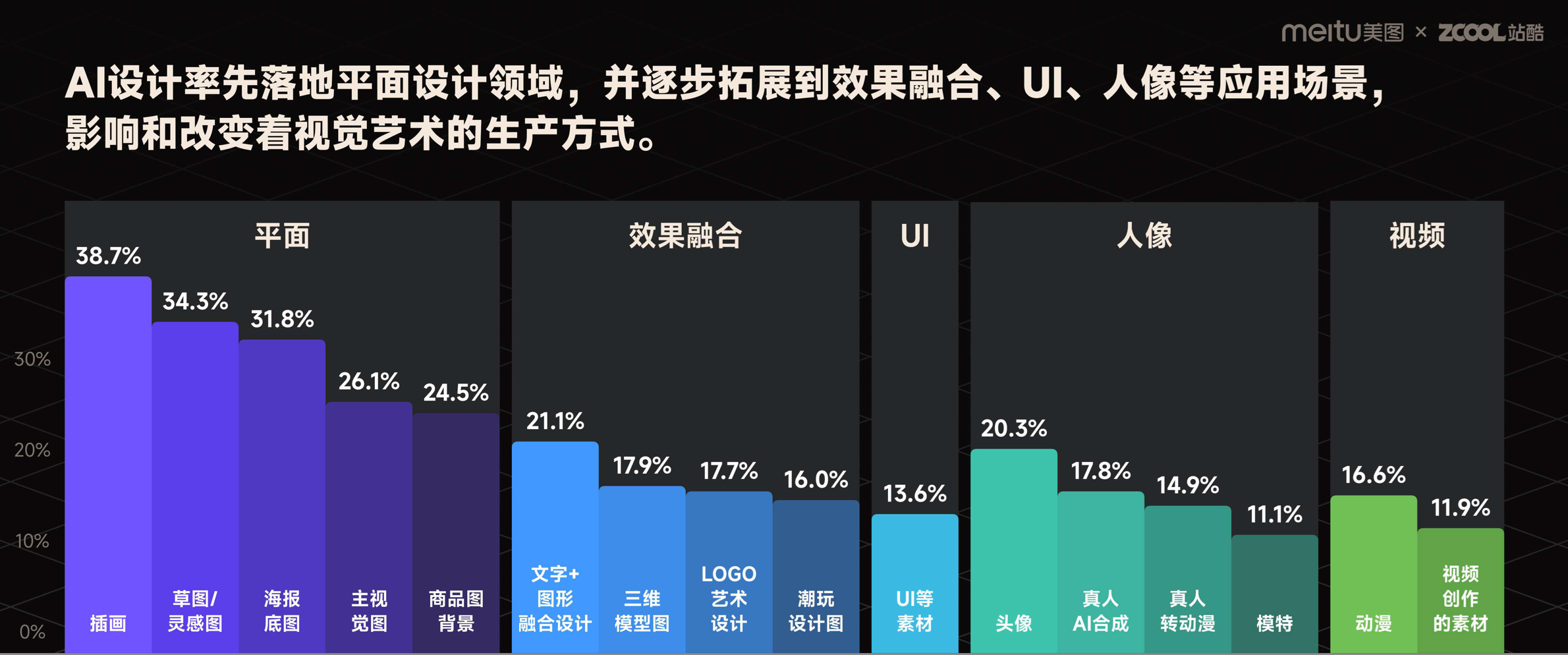 前沿报告!2023年度AI设计实践的探索与启示