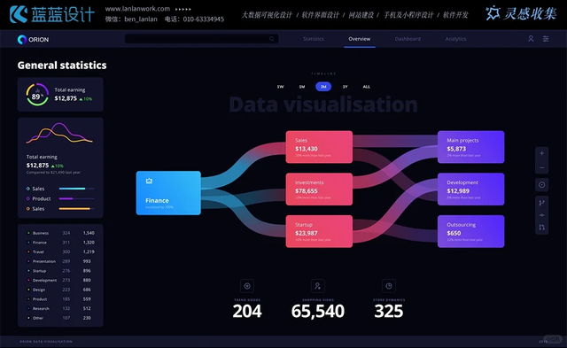 深色数据可视化设计案例赏析 —— 蓝蓝 UI 设计