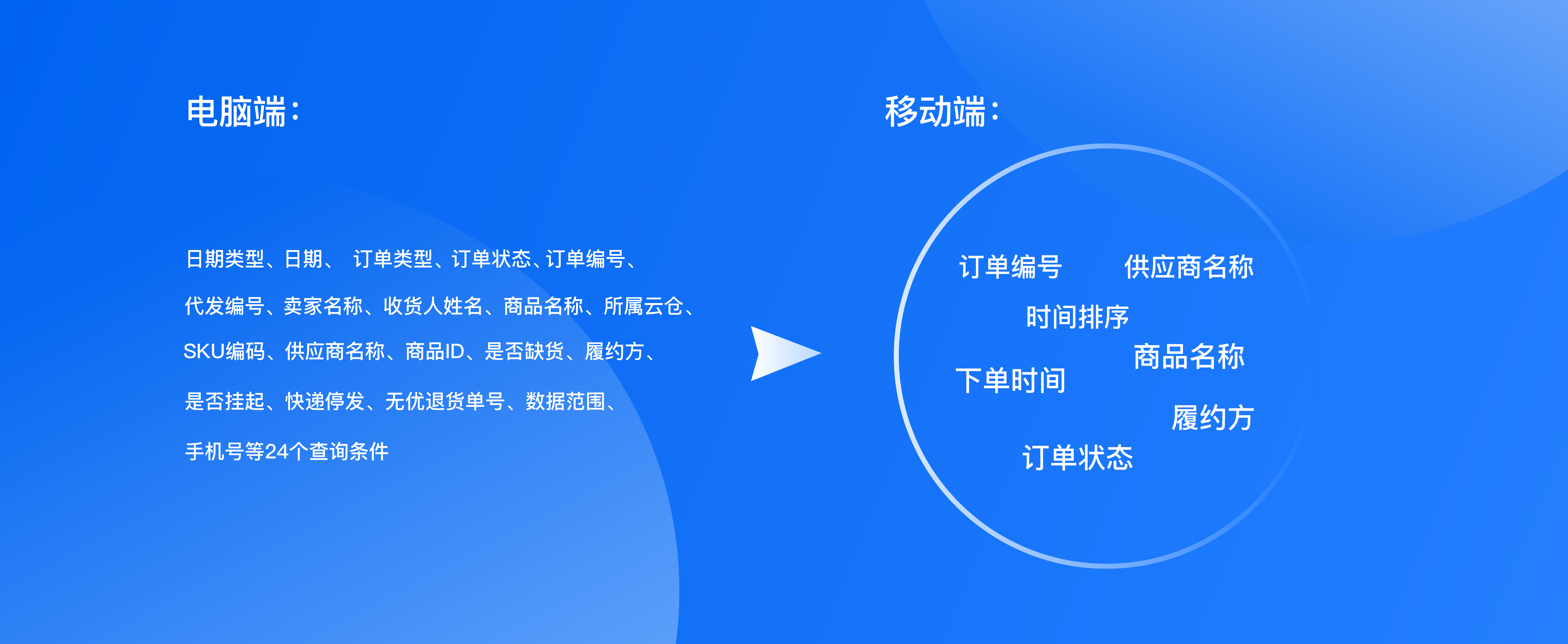 PC端的页面设计，如何优雅呈现在移动端？（图ZMTQ3NjI4NzI=） - 观点 - 站酷设计师西城门设计原创素材 - 站酷ZCOOL