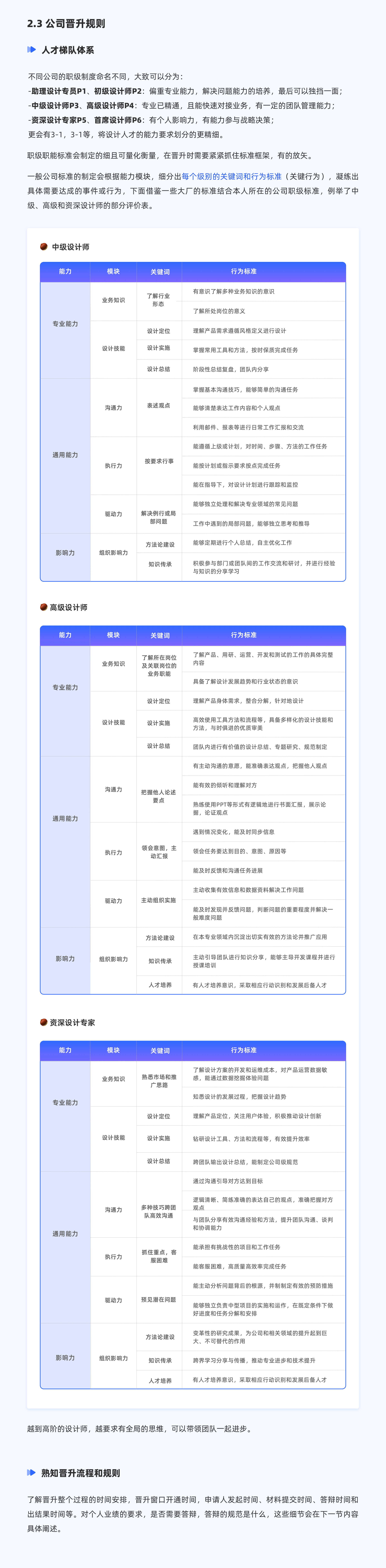 职场设计师必备的晋升逻辑（图ZMTQ4MDA0NDA=） - 教程 - 站酷设计师MingoL原创素材 - 站酷ZCOOL