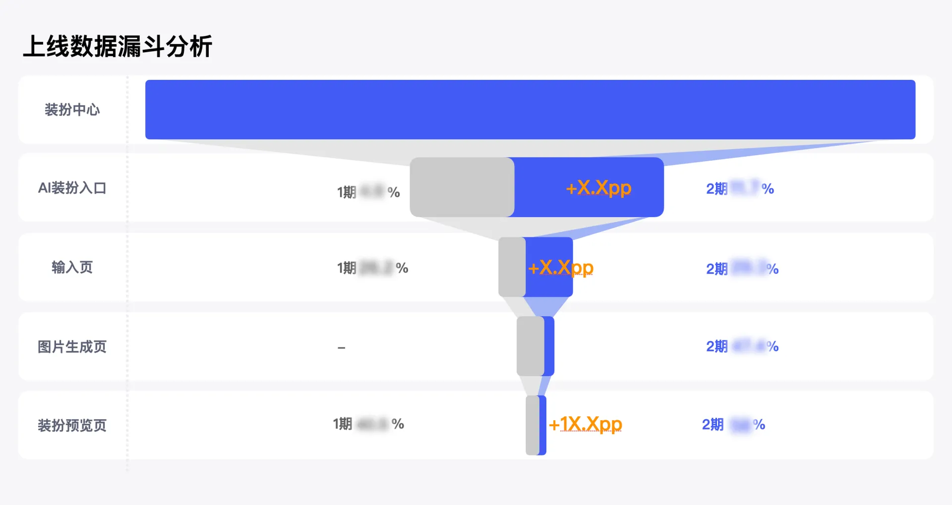 當設(shè)計遇上AI——百度APP裝扮體驗AI創(chuàng)新探索