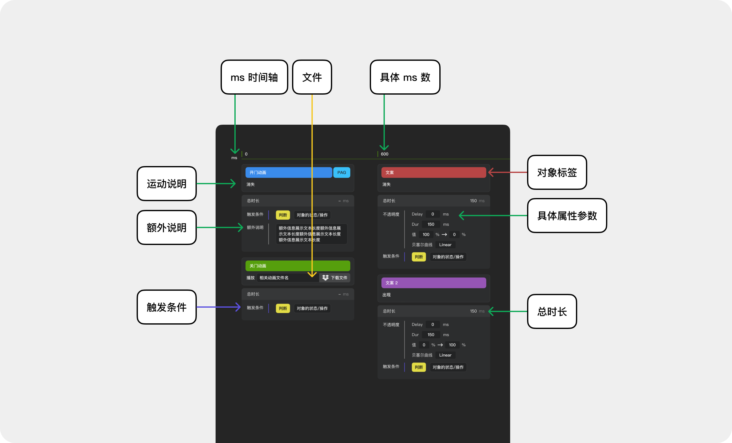经过多年验证的原创免费的动效交付解决方案 Polyphony 2.0（图ZMTQ2ODI4MzY=） - 教程 - 站酷设计师Milessssss原创素材 - 站酷ZCOOL