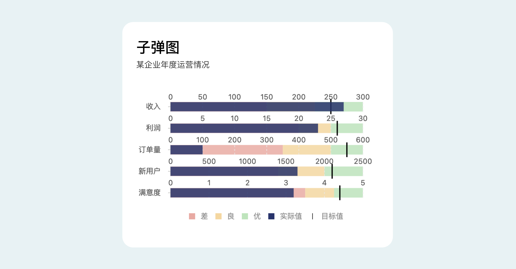B端数据可视化设计经验分享第四弹:图表设计(图ZMTQ3Njc2MDA=) - 教程 - 站酷设计师MoeDesigner原创素材 - 站酷ZCOOL