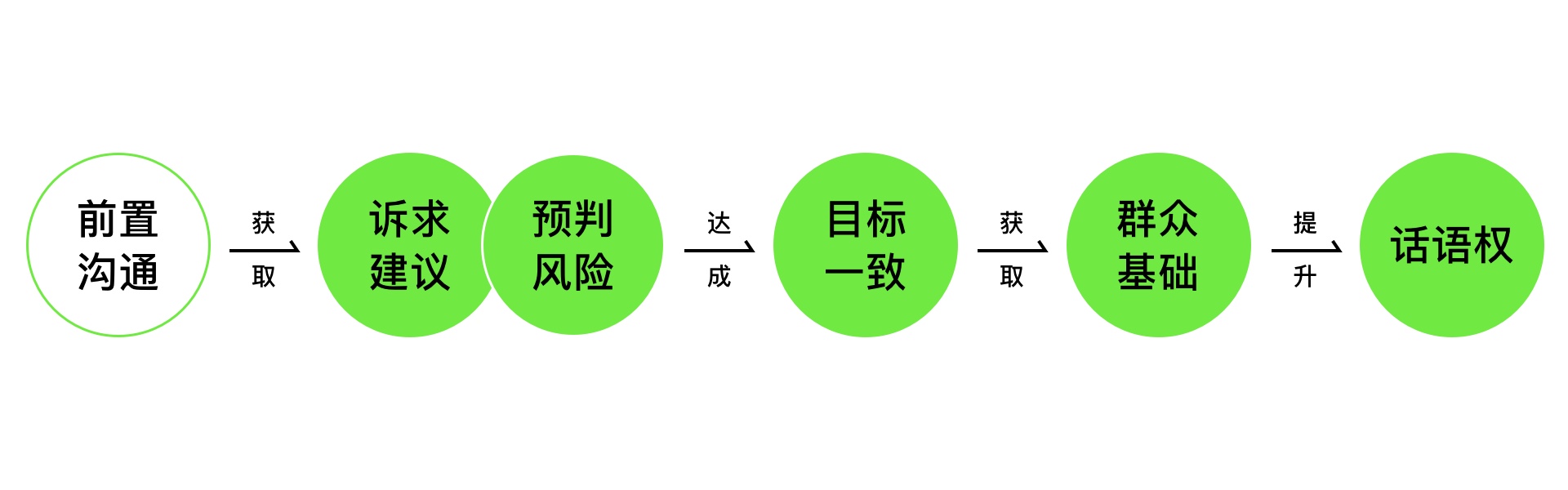 设计师如何提升话语权（图ZMTQ3MjEwMzI=） - 观点 - 站酷设计师预激综合症啊原创素材 - 站酷ZCOOL
