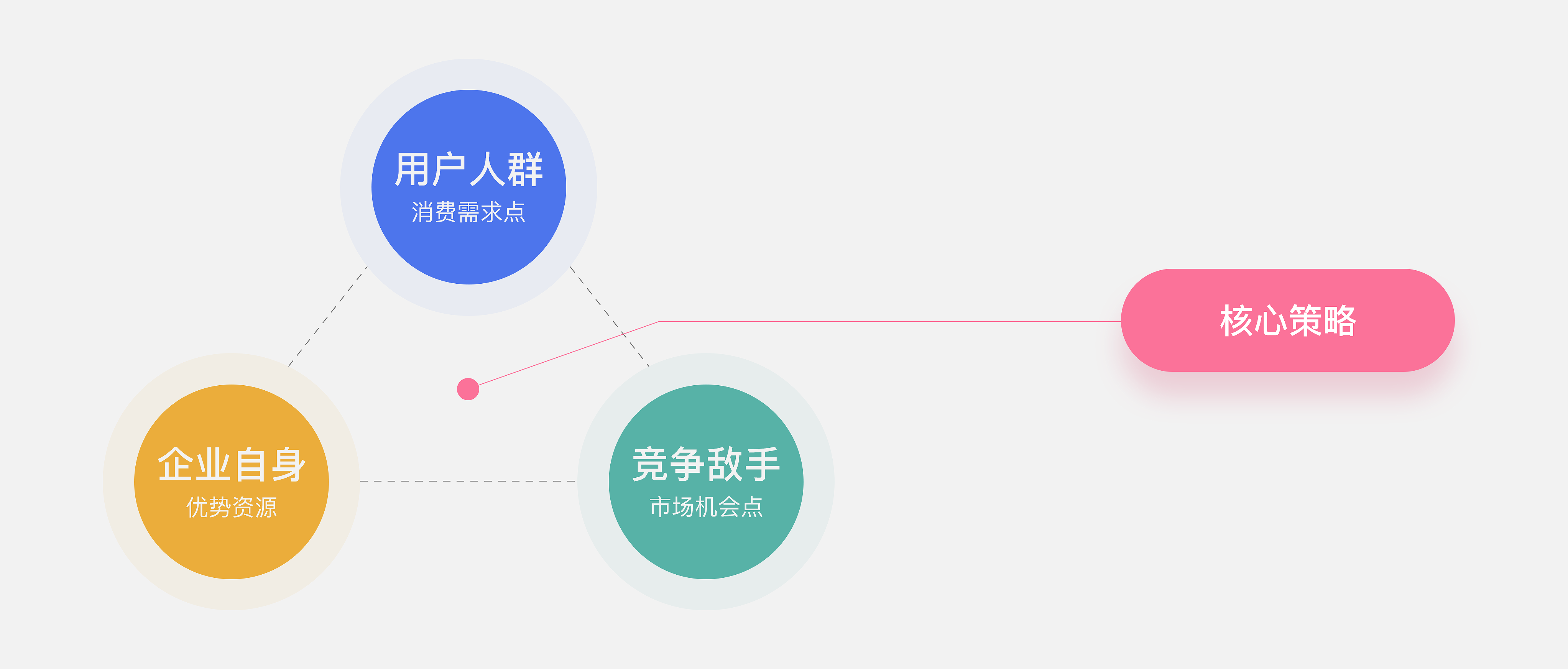 学会向甲方“提案”,就没有过不了的方案!(图ZMTQ4MDA4MzY=) - 观点 - 站酷设计师叮叮_知鱼品牌原创素材 - 站酷ZCOOL