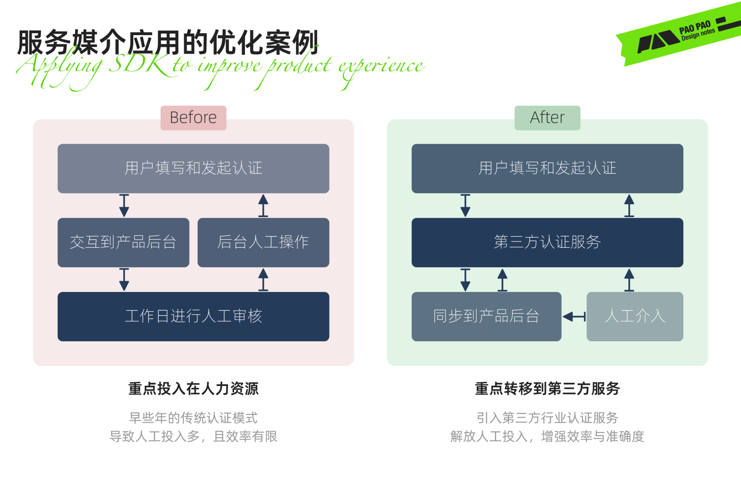 从单车上锁聊聊任务链路优化设计的思路与技巧(图ZMTQ2NTc3MTI=) - 教程 - 站酷设计师泡泡_PAO原创素材 - 站酷ZCOOL