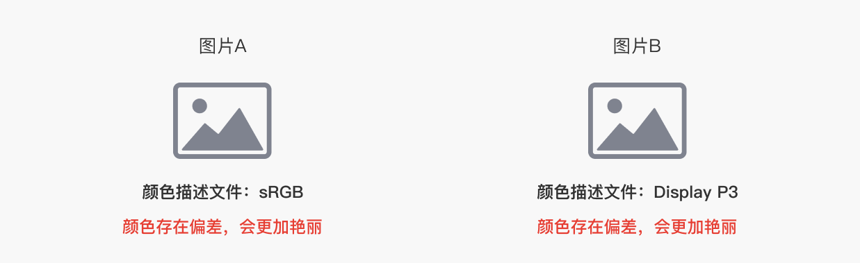 UI设计中的色域相关知识