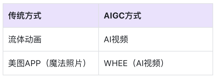 如何用AIGC制作动态极光视频（图ZMTQ3Njg4Mjg=） - 教程 - 站酷设计师逗砂原创素材 - 站酷ZCOOL