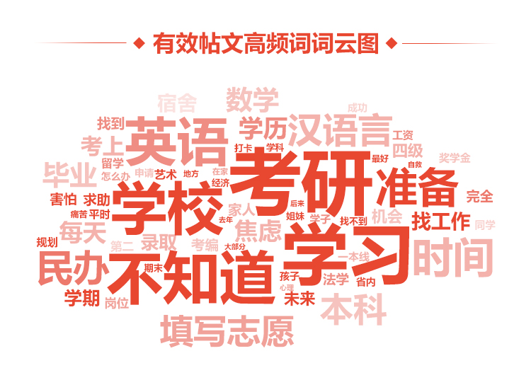 考上二本是不够努力吗？（图ZMTQ3NjA0NDg=） - 资讯 - 站酷设计师万博思图原创素材 - 站酷ZCOOL