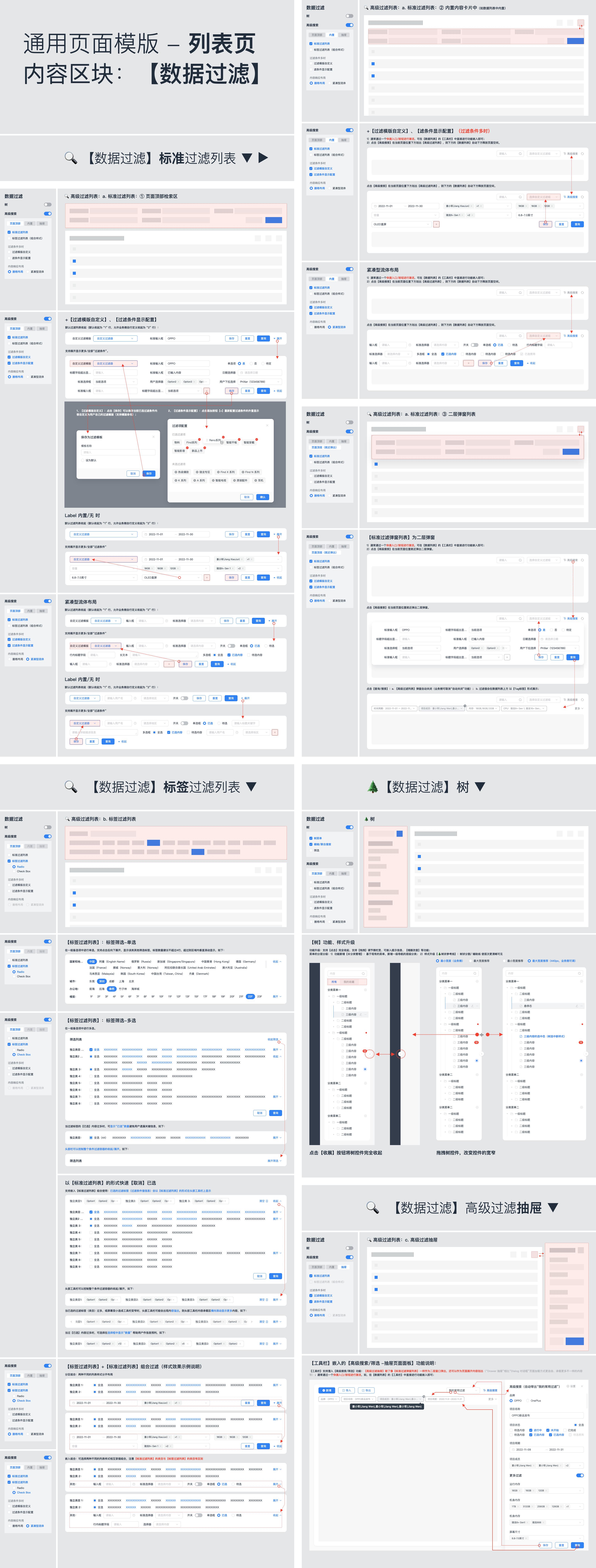 中台通用页面模板的指导规范(简要摘录)