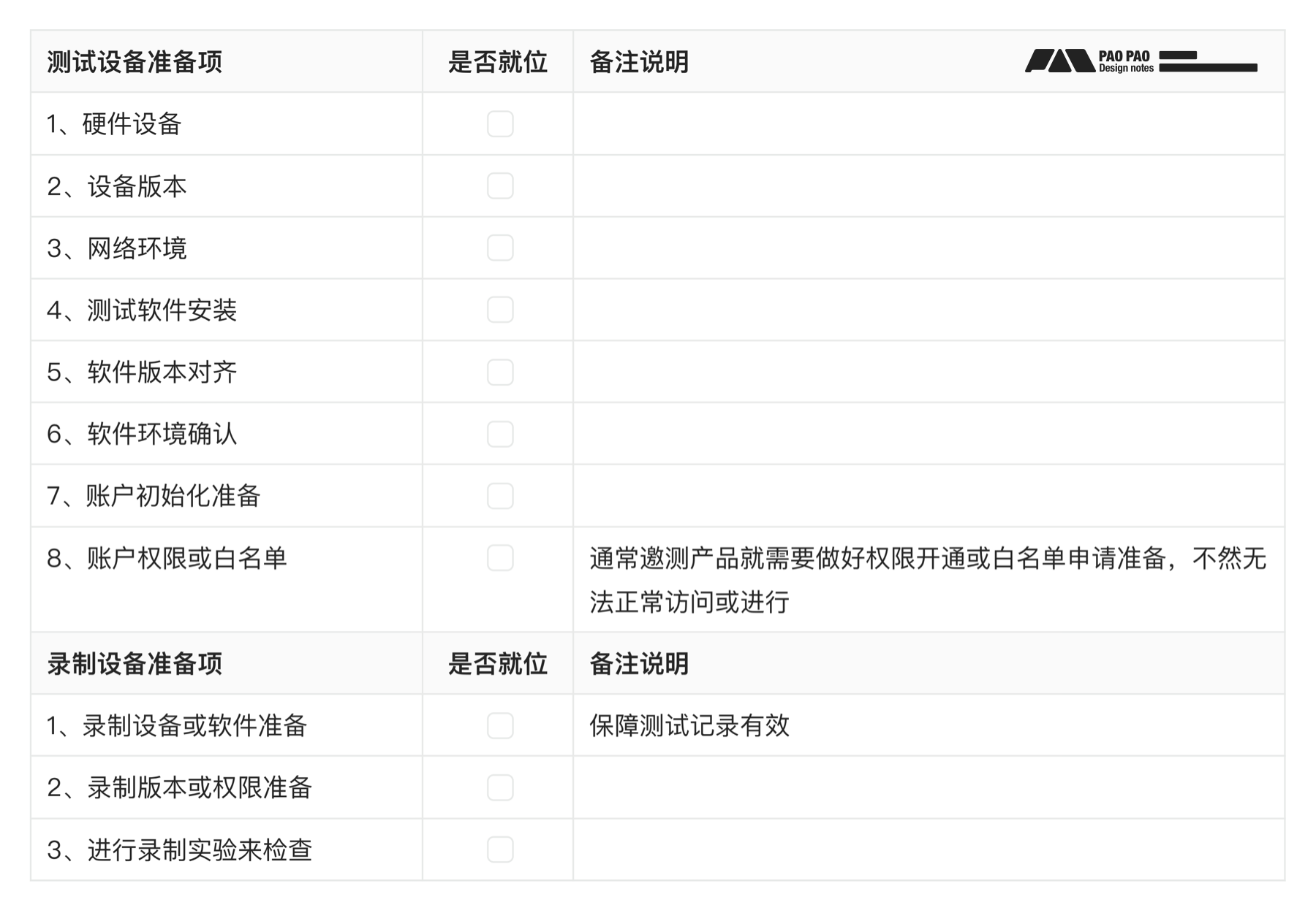 【B端用研】你连场景自助测试都不做,体验怎么会好的了?(图ZMTQ3NDY0ODQ=) - 教程 - 站酷设计师泡泡_PAO原创素材 - 站酷ZCOOL