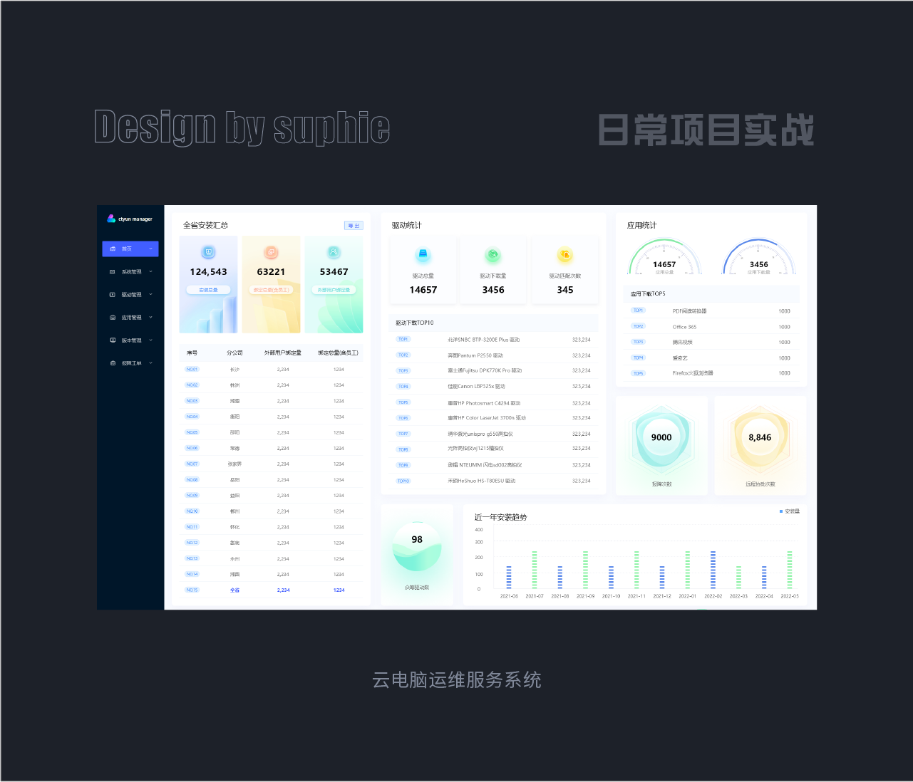 B端设计九大精髓(图ZMTQ3NjQ0MjQ=) - 观点 - 站酷设计师姝斐suphie原创素材 - 站酷ZCOOL