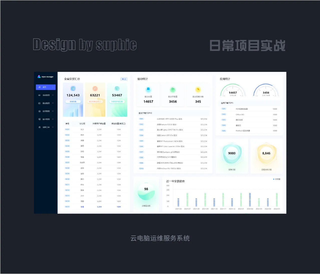 B端設計九大精髓