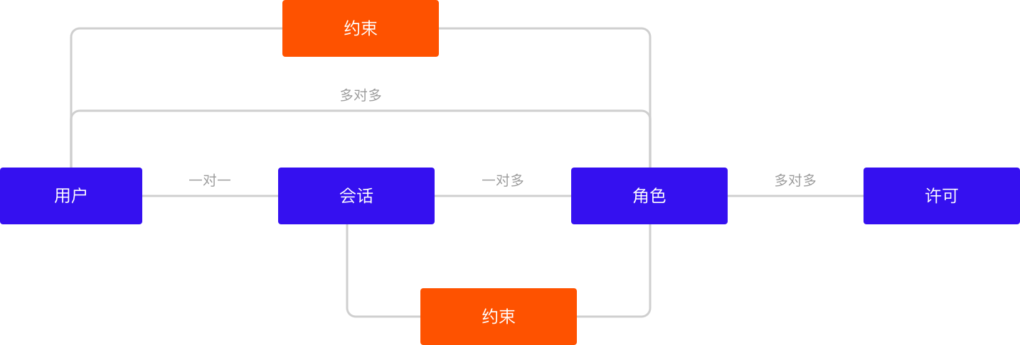 B端干货|权限中心如何设计?(图ZMTQ4MTY5NzI=) - 观点 - 站酷设计师Charlotte的嘻酱原创素材 - 站酷ZCOOL