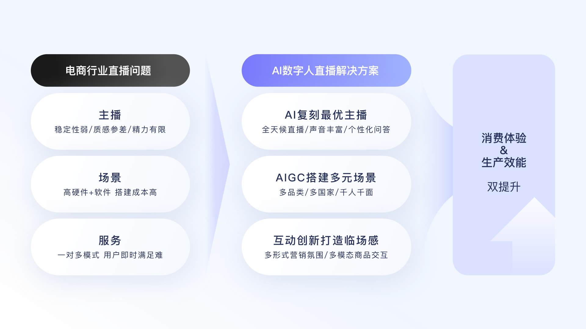 电商AI数字人直播体验设计（图ZMTQ3NzM3OTY=） - 教程 - 站酷设计师百度MEUX原创素材 - 站酷ZCOOL