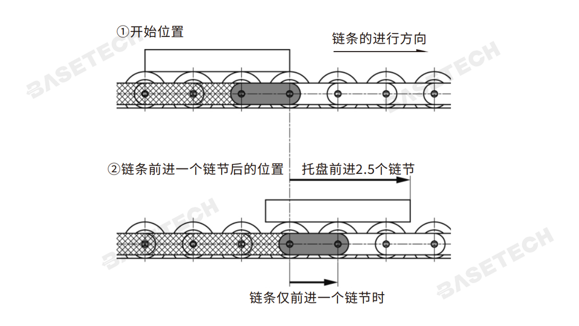 倍速链流水线的适用范围是什么?（图ZMTQ3Nzk1ODQ=） - 观点 - 站酷设计师倍斯科智能原创素材 - 站酷ZCOOL