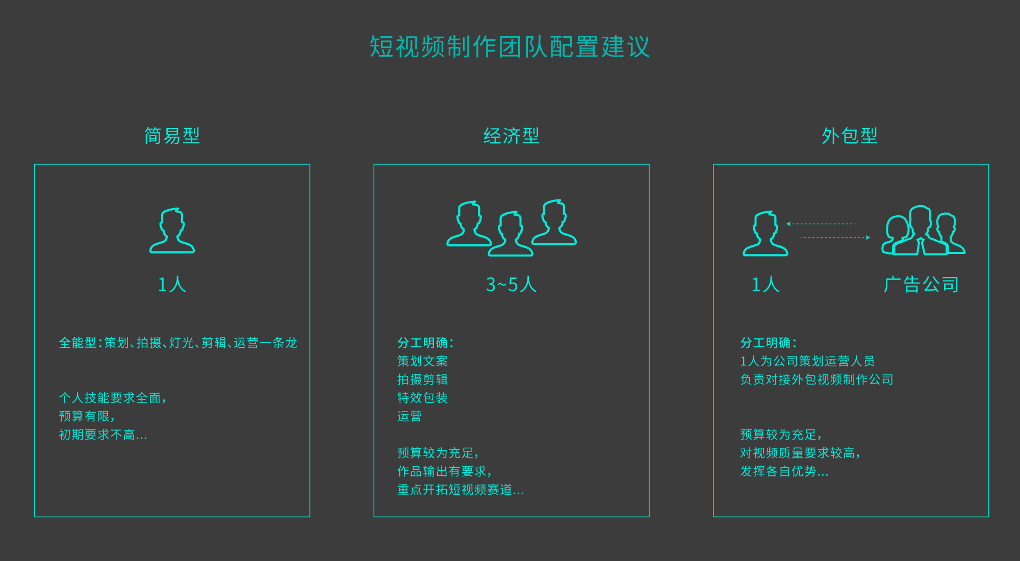 To B 短视频策划与制作 | 《To B 增长实战》第17章(图ZMTQ2ODQ0MzY=) - 书籍 - 站酷设计师李洋_LY原创素材 - 站酷ZCOOL