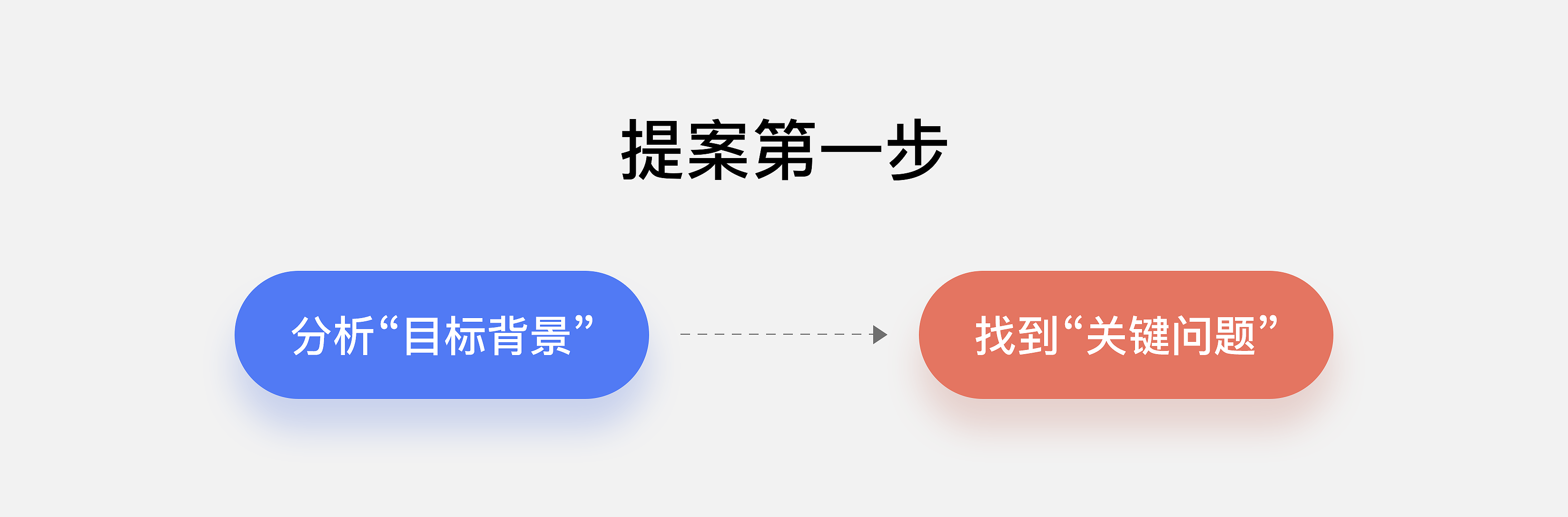 学会向甲方“提案”,就没有过不了的方案!(图ZMTQ4MDA4MjQ=) - 观点 - 站酷设计师叮叮_知鱼品牌原创素材 - 站酷ZCOOL