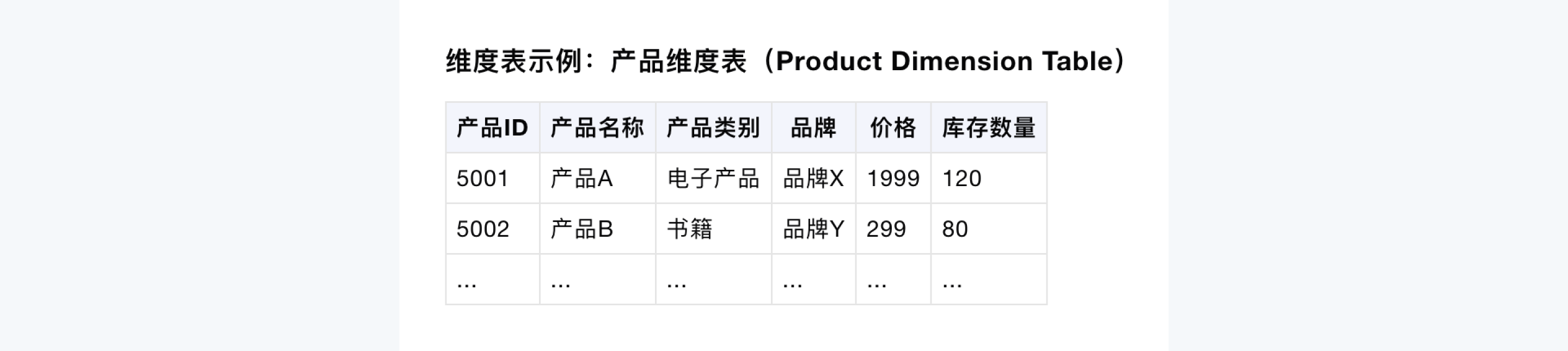 数据驱动价值-你需要掌握的数据分析技巧(图ZMTQ3ODIwMDQ=) - 观点 - 站酷设计师J_王山而原创素材 - 站酷ZCOOL