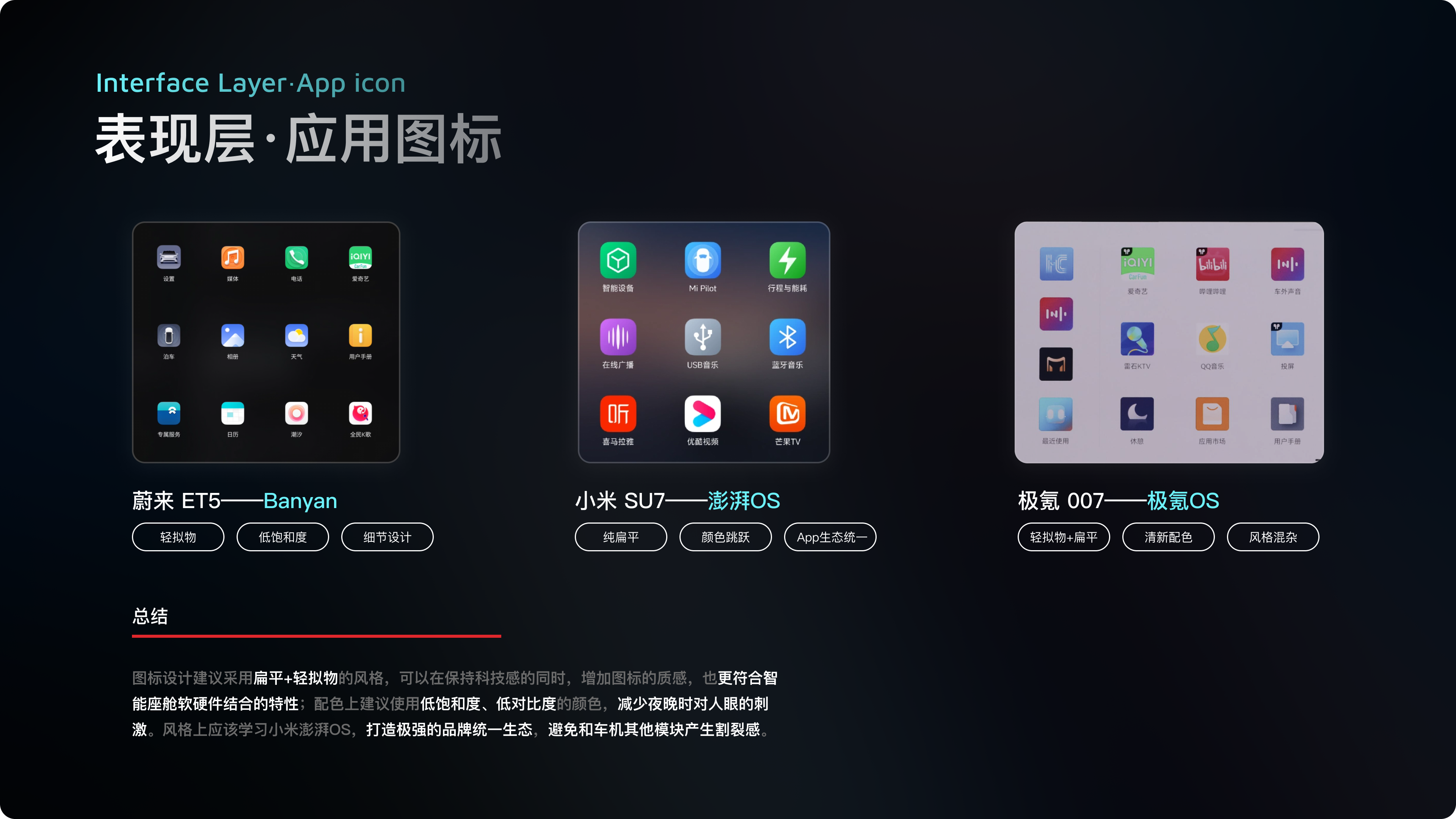 新势力车企第一梯队，都是怎么做车载HMI设计的？！（图ZMTQ3NjUwMDg=） - 教程 - 站酷设计师做设计要吃布洛芬原创素材 - 站酷ZCOOL
