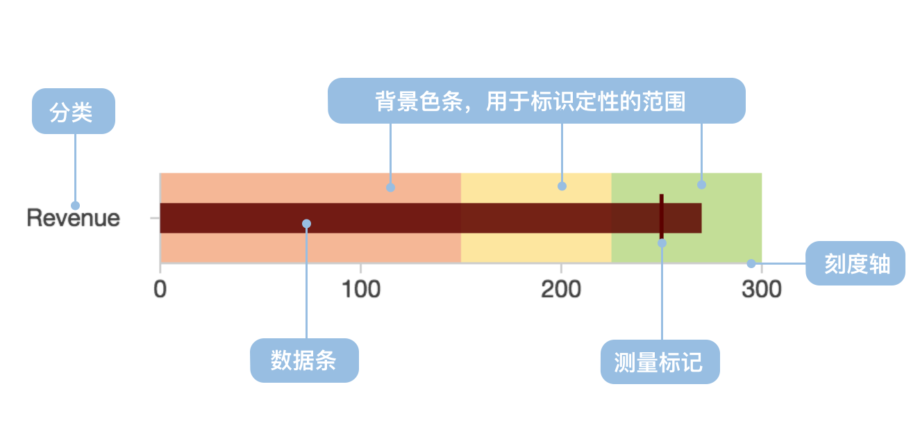 B端数据可视化设计经验分享第四弹:图表设计(图ZMTQ3NjgwODA=) - 教程 - 站酷设计师MoeDesigner原创素材 - 站酷ZCOOL