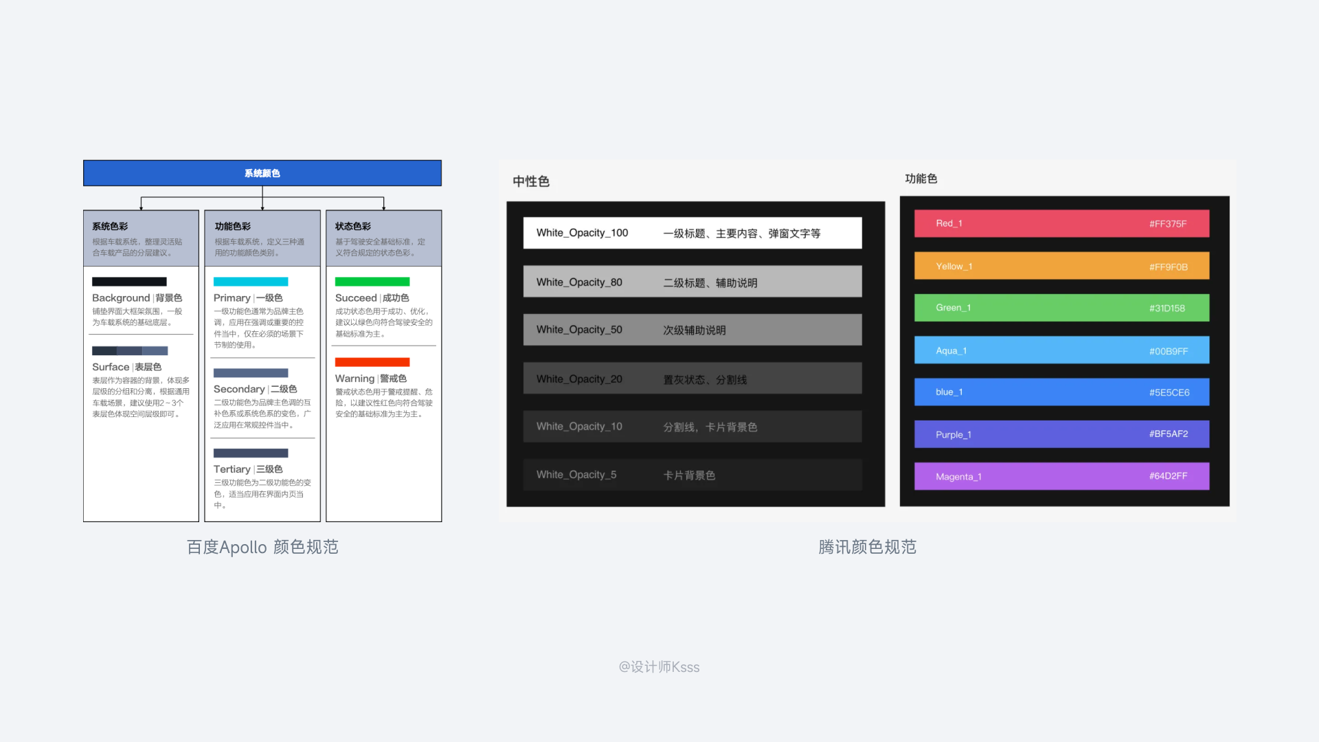 解锁HMI设计规范(图ZMTQ3NjM1OTI=) - 教程 - 站酷设计师设计师Ksss原创素材 - 站酷ZCOOL