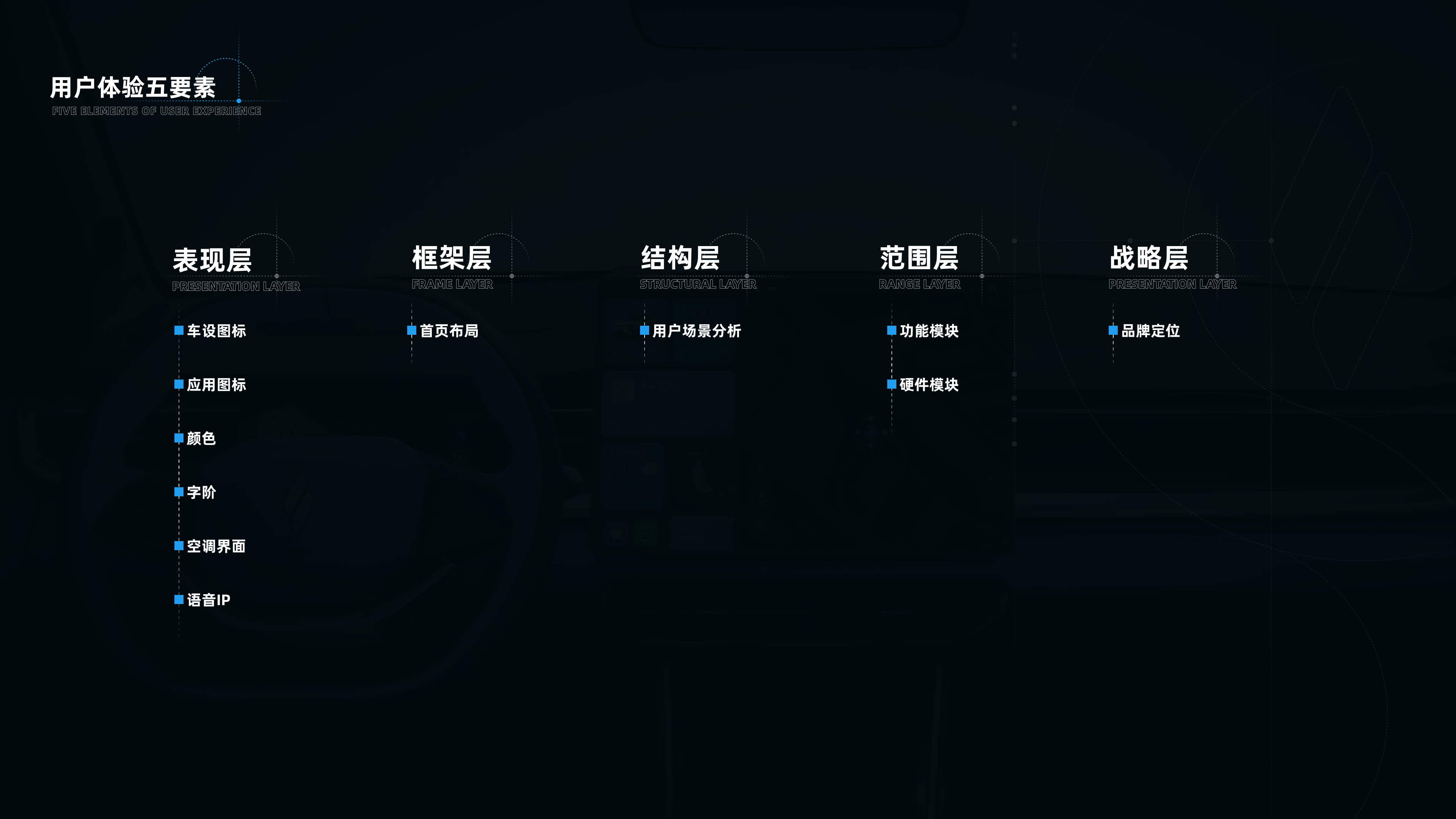 睿蓝7竞品分析✍️（图ZMTQ3NTc0MjA=） - 教程 - 站酷设计师是一颗土豆啊原创素材 - 站酷ZCOOL