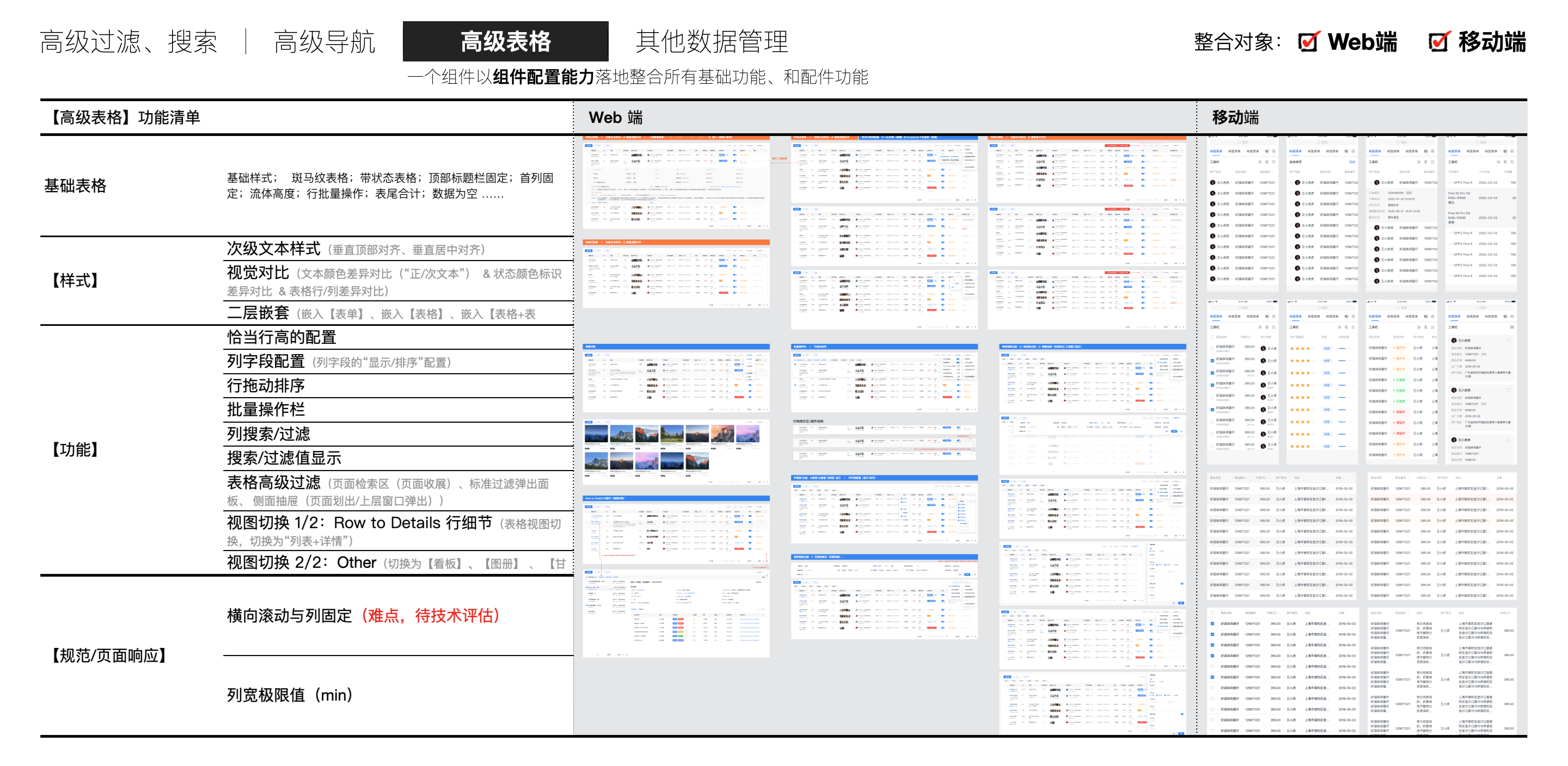 中台通用页面模板的指导规范(简要摘录)