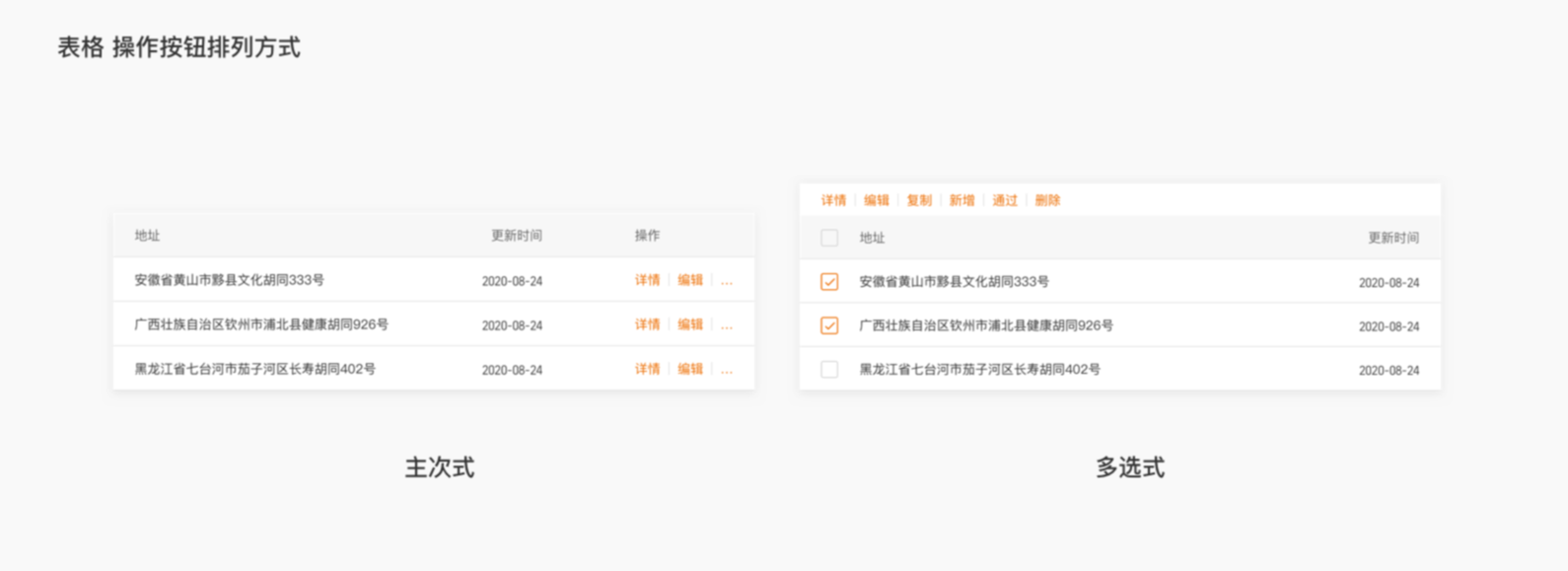 B端 表格组件优化（下）（图ZMTQ3NTgwNDA=） - 观点 - 站酷设计师徐四画原创素材 - 站酷ZCOOL